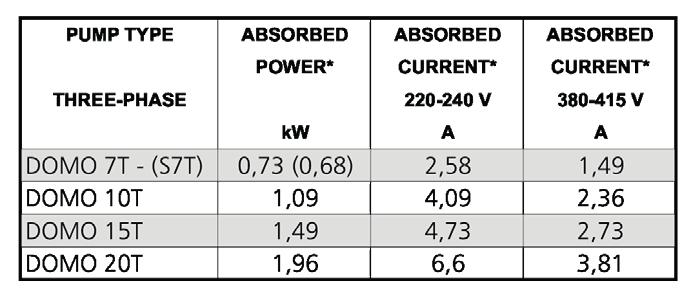 Áramerősség 380-415 V GENYO szivattyú vezérlő Nyomás- és áramláskapcsolók elektromos