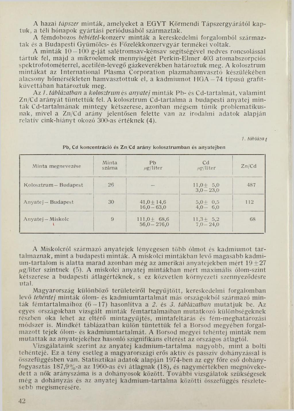 A hazai tápszer minták, amelyeket a EGYT Körmendi Tápszergyárától kaptuk, a téli hónapok gyártási periódusából származtak.