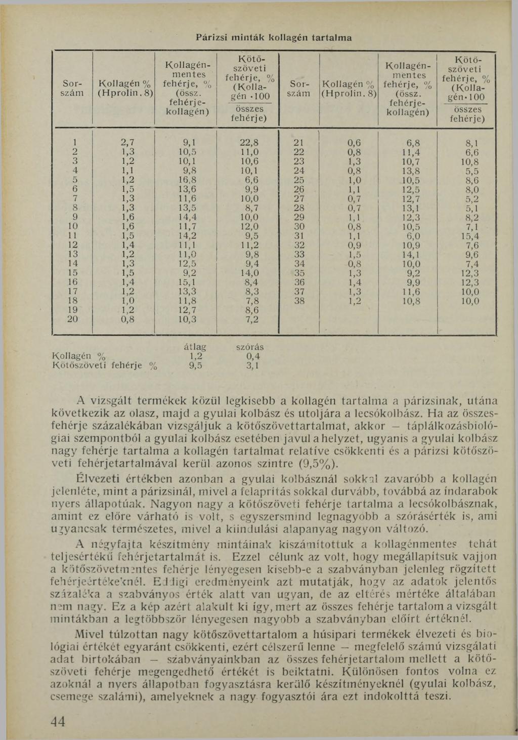 Párizsi minták kollagén tartalma (H prolin. 8) én -100 (H Kollagén prolin.