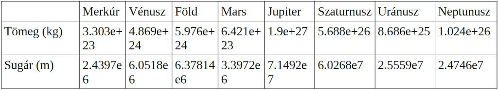 OOP: Java 11.Gy: Enumok, beágyazott osztályok. 13/1 B ITv: MAN - PDF Free  Download