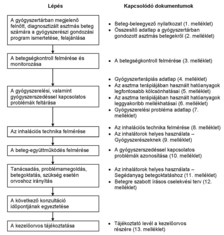 2019. július GYÓGYSZERÉSZET 397 1.