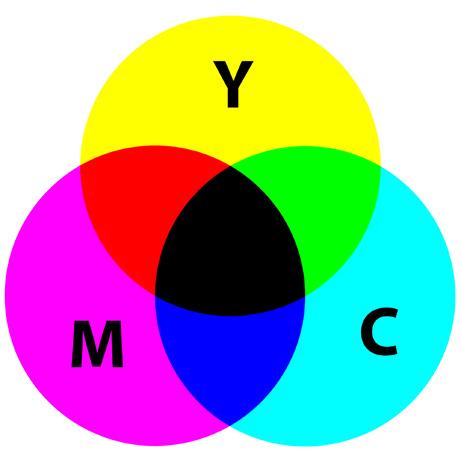 AM CMYK (Cyan Magenta Yellow Key): a négyszínnyomtatás alapszíneinek rendszere: cián bíbor sárga fekete.