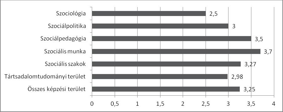 Doi 10.18392/metsz/2018/3/5 képzetté válnak. A helyettesítési elmélet (Daly et al.
