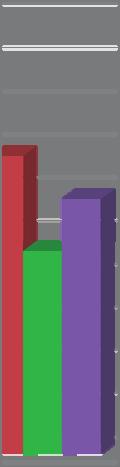 Az állítások lehetőséget adtak arra, hogy külön vizsgáljuk a politikai, gazdasági és kulturális nacionalizmust, melynek mindhárom esetben az a lényege,