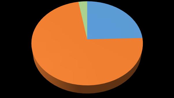 4. Nyilvántartott pályakezdő álláskeresők száma és megoszlása járásonként, valamint iskolai végzettség szerint Győr 126 64,0% 84 50,9% 86 58,5% 102,4% 68,3% Pannonhalma 11 5,6% 7