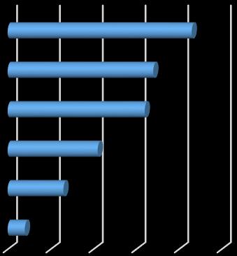 12,7% 21 14,3% 100,0% 116,7% Csorna 13 6,6% 8 4,8% 5 3,4% 62,5% 38,5% Gy-M-S megye 197 100,0% 165 100,0% 147 100,0% 89,1% 74,6% A nyilvántartott pályakezdők életkor szerinti