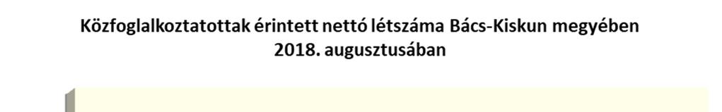 Kor szerinti összetétel alapján mindhárom támogatási paraméter esetében a 26