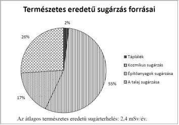 Értelmezze a hidrogén vonalas színképét a Bohr-modell alapján! 17.