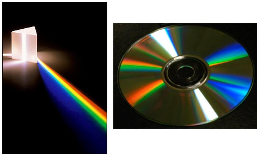 14. A fény, mint elektromágneses hullám Színkép előállítása prizmával és CD-lemezzel (Nem OH ajánlás.