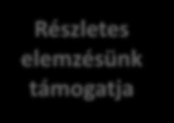 Részletes
