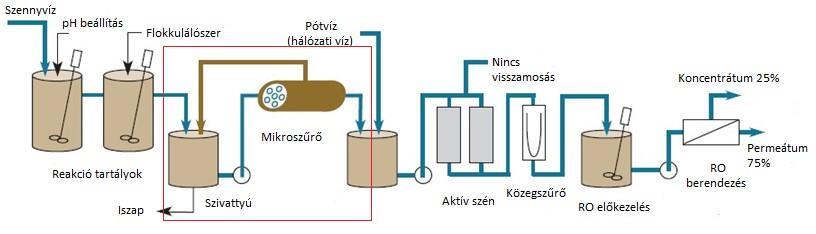 2019/Keresztáramú csőmembránok ipari szennyvízkezeléshez Üreges szálú membrántechnológia (UF membrán) Mikro szűrő membrán Alkalmazási területek Felületkezelés