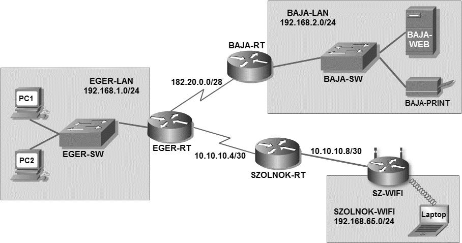 1. BajaWebNet 40 pont Egy kisvállalat hálózatának tervezésével bízták meg.