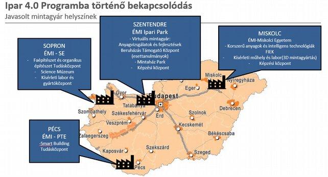 támogatás az ipar számára FIEK Miskolcon korszerű