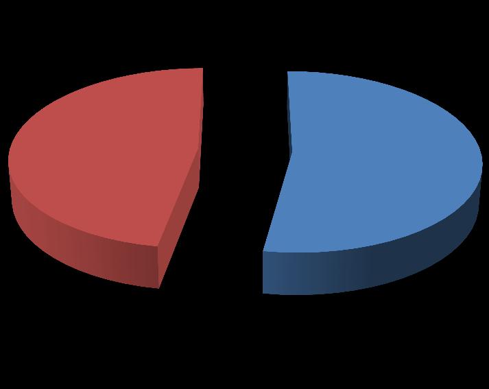 prioritási tengely: A társadalmi és gazdasági kohézió erősítése a határmenti térségben 1.