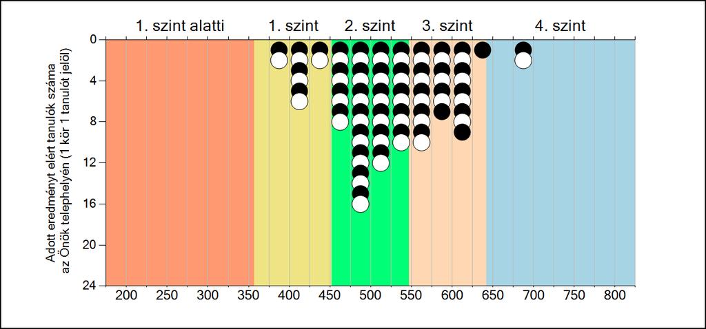 szakközépiskolájában Matematika A tanulók