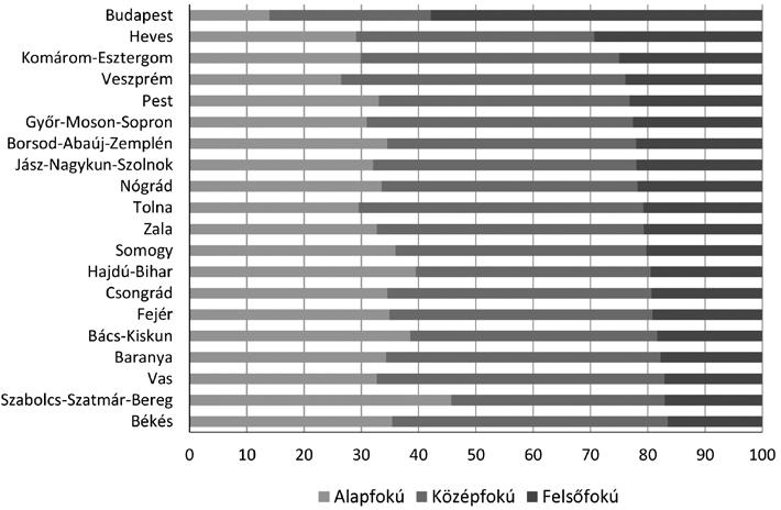 454 gazdálkodás 61. évfolyam 4. szám, 2017 (437 458) ismeretekre szánható idő, ezért a kikerülés után a siker is egyre korlátozottabb.