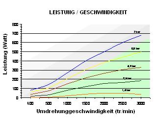 KENNLINIEN DER