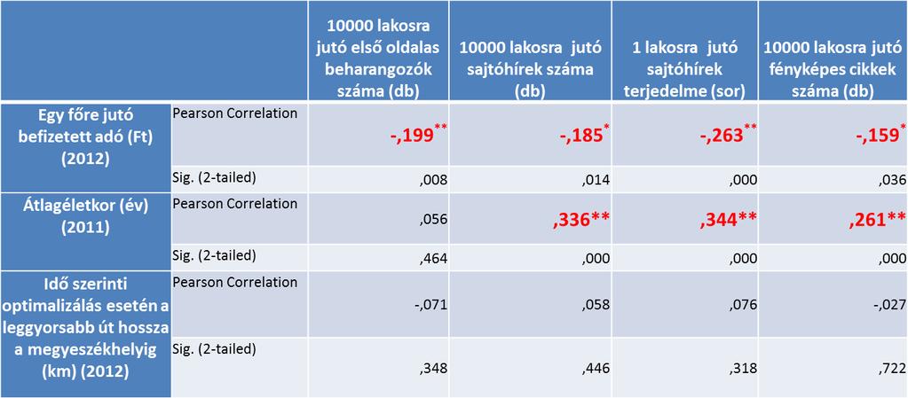 olvasótábora jelentős elpártolását, a Kisalföldet ez sokkal kevésbé érintette, mint a Népszabadságot. Kutatásunk módszertanáról pár szóban: a Kisalföld c.