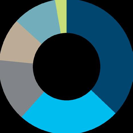 Könyvvizsgáló: Deloitte Könyvvizsgáló és Tanácsadó Kft. Az alap teljes nettó eszközértéke 2019.03.
