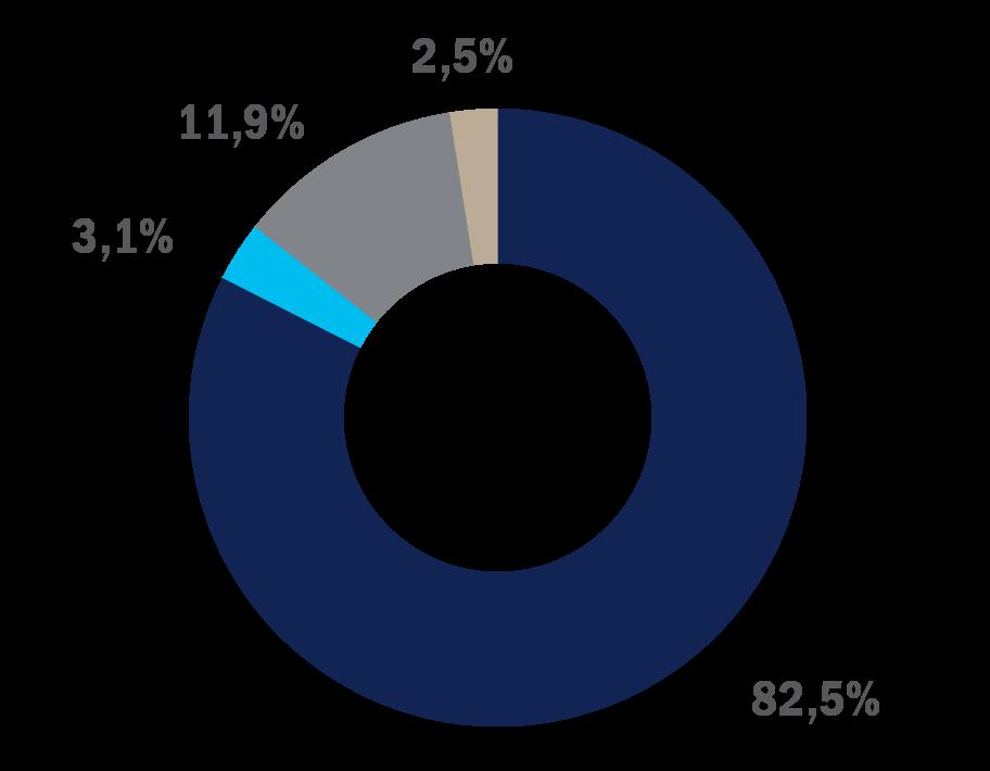 Amundi Magyar Kötvény Alap A sorozat FACTSHEET 2019. március 29.