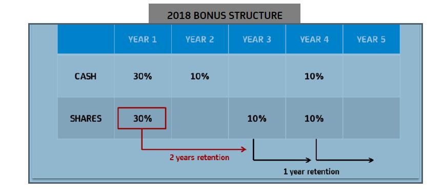 év 50% 20% 20% 10% készpénz készpénz készpénz készpénz ¹2017.