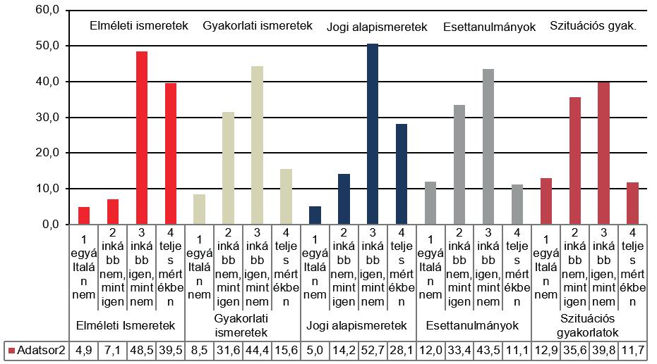 A rendészeti pályaorientácós képzés tapasztalatai - kutatási jelentés 4.2.
