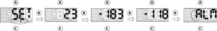 D E U T S C H FUNKTIONEN DER TASTEN Das Navigationssystem Ihrer Konsole FC 400 besteht aus: Eine zentrale Einstelltaste E 2 Navigationstasten in den Monitoren, B und D.