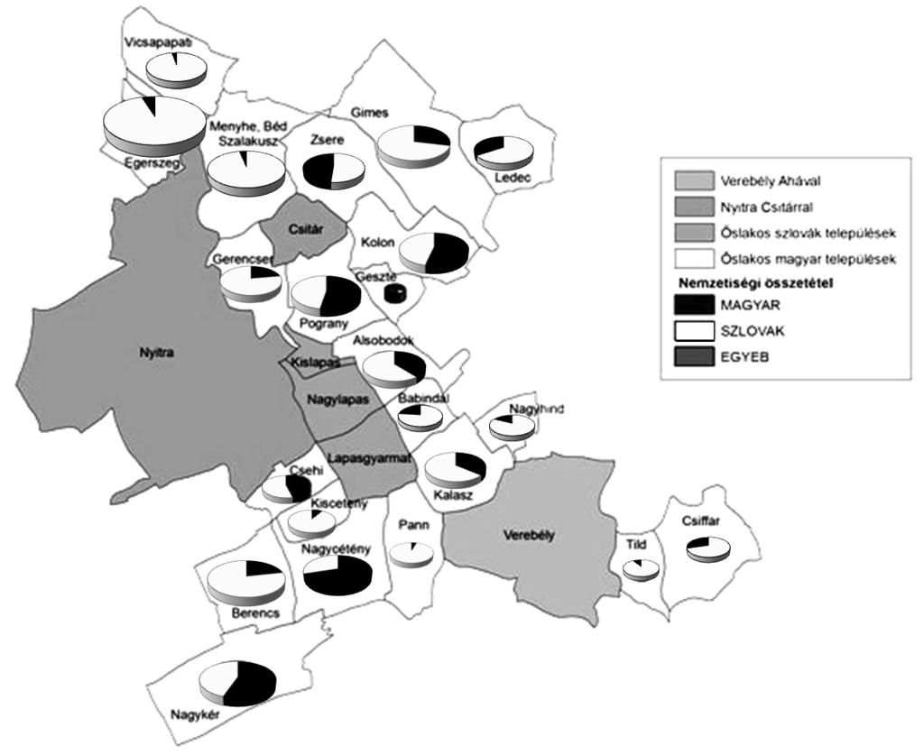 556 Morvai Tünde Szarka László A magyar tannyelvű iskolák választása Dél-Szlovákiában 557 A hetedik osztályosokkal készített fókuszcsoport-interjú során a tanulók egyszerre voltak büszkék iskolájuk
