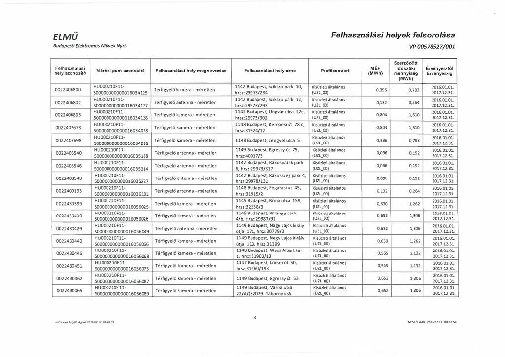 l Budapesti Elektromos Müvek Nyrt.