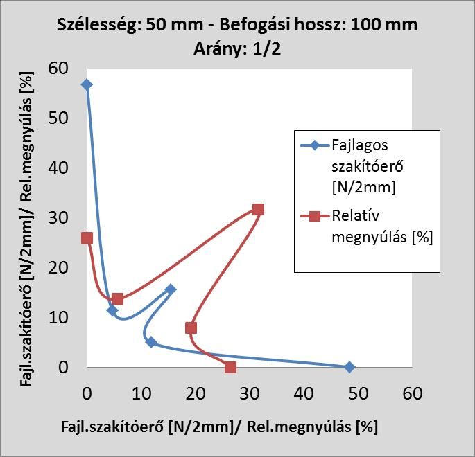 Az 1/2-es és az 1/1-es mint{k szintén ugyanezt az eredményeket hozt{k, mint az 1/4-es mint{k (48. {bra, 49. {bra). 48. {bra 1/2-edes mint{k 49.