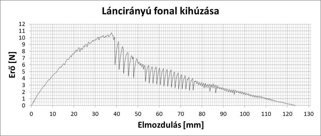 9.5. Marokkói