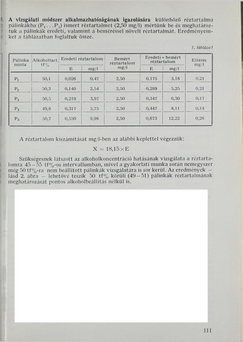 A vizsgálati módszer alkalmazhatóságának igazolására különböző réztartalmú pálinkákba (Pt.