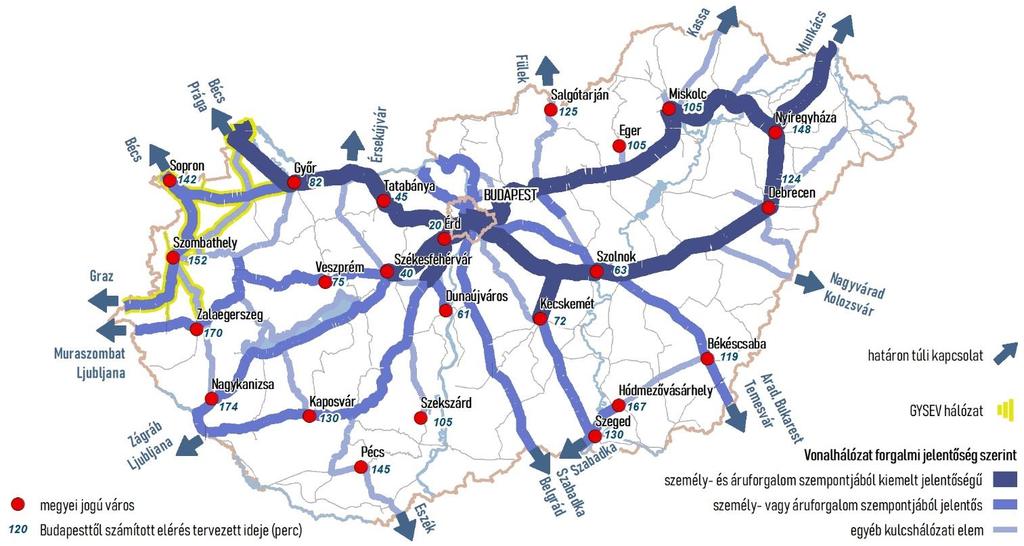 Átjárható, versenyképes, fenntartható kulcshálózat 2030- ban Forrás: MÁV 2030 A kulcshálózat