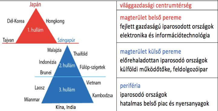 Fejlődési