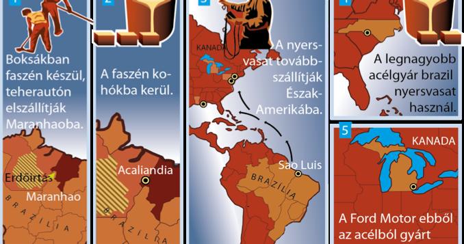 Modern kori rabszolgaság 25 millió (más becslések szerint 45 millió)