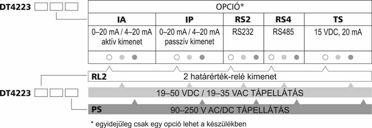 3. A készülék leírása A szállítás tárgya 3.1.