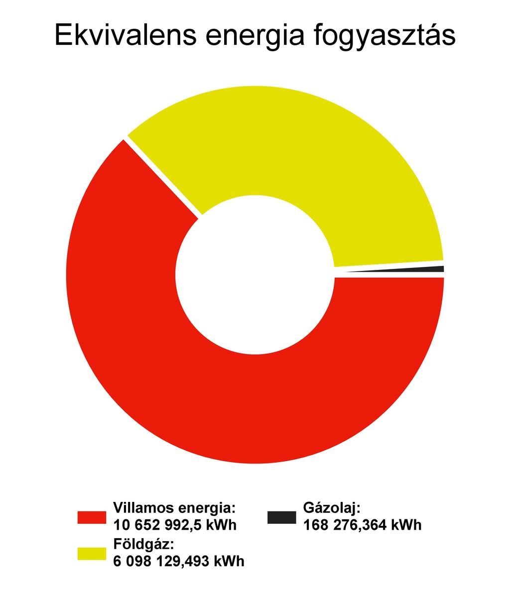1. Energiafelhasználás és költségek alakulása 1.