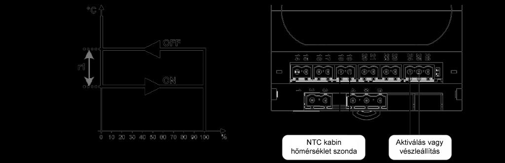 Vezérlés, NTC szonda bekötése (2.