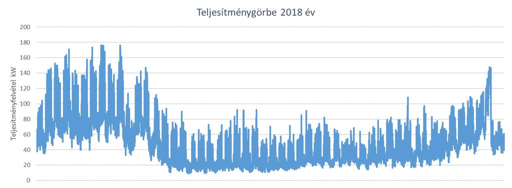 5. Dél-budai régióközpont és irodaház Az ingatlan Budapesten a XI. kerületben a Mezőkövesdi út 5-7. szám alatt található.