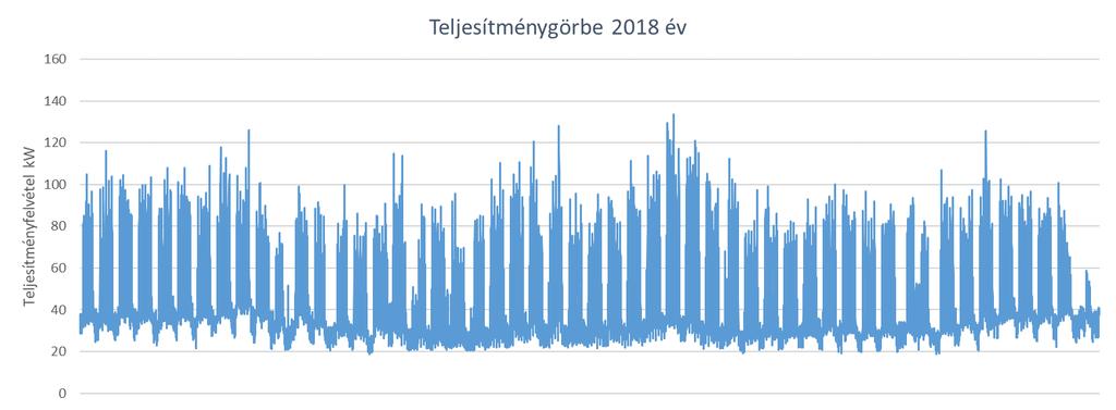 2. Észak-pesti régióközpont A telephely Budapesten a IV. kerületben a Megyeri út 118. szám alatt található.