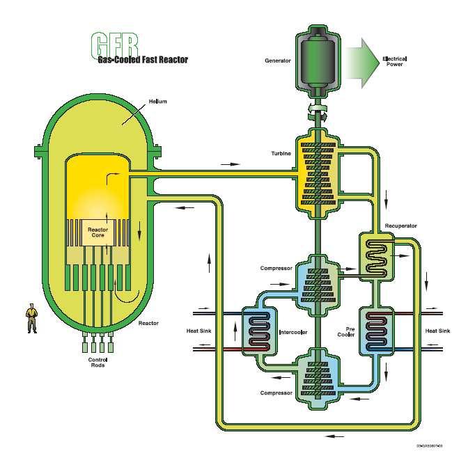 IV. Generációs reaktorok IV.