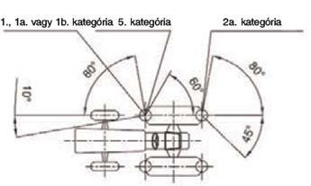 5. pontot) A elrendezés B elrendezés C elrendezés D elrendezés Az első