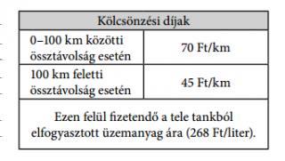 12. 2:33 Normál Egy autókölcsönző cégnél a gépkocsik kölcsönzési díja két részből tevődik össze: a kilométerdíjból és az elhasznált üzemanyag árából.