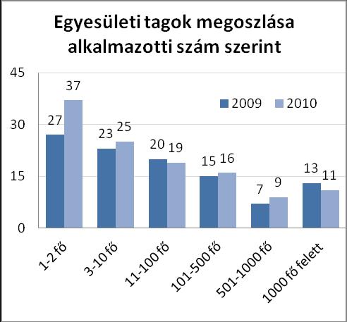 A 2008-9-es évek során bekövetkező gazdasági válság hatására várható volt, hogy lesznek olyan cégek, amelyek főként anyagi okok miatt kilépésre kényszerülnek.