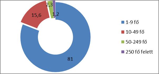 2 Módszertan és minta 2.1 Módszertan A vizsgálat eredményei kérdőíves felmérés adatain alapulnak. A lekérdezés 2016 május, szeptember és október hónapokban zajlottak.