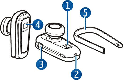 2. Használatba vétel Gombok és csatlakozók A fülhallgató a következõ részbõl áll: Bekapcsológomb és jelzõfény (1) Mikrofon (2) Töltõ csatlakozója (3) Válasz/vége gomb (4) Cserélhetõ, fülre helyezhetõ