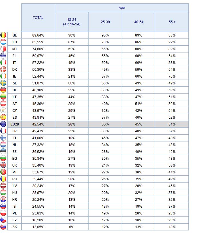PARTICIPATION Age groups 2.
