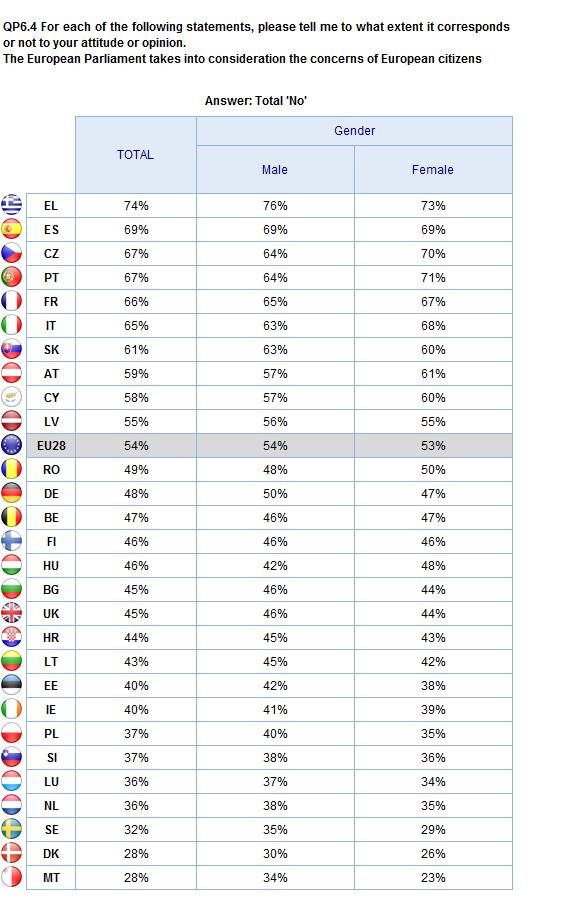 ATTITUDES TOWARDS EUROPE