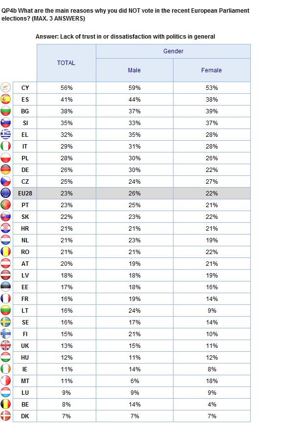 ABSTENTION Gender 2.
