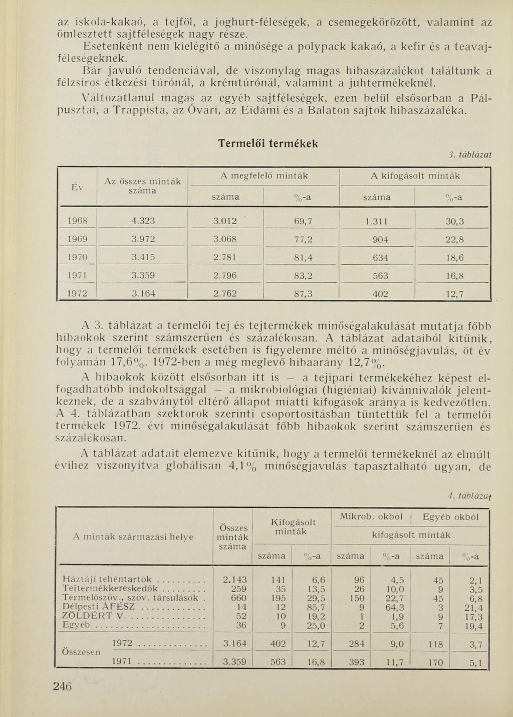 az iskola-kakaó, a tejföl, a joghurt-féleségek, a csemegekörözött, valamint az ömlesztett sajtféleségek nagy része.